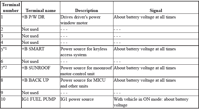 Electrical System - Testing & Troubleshooting